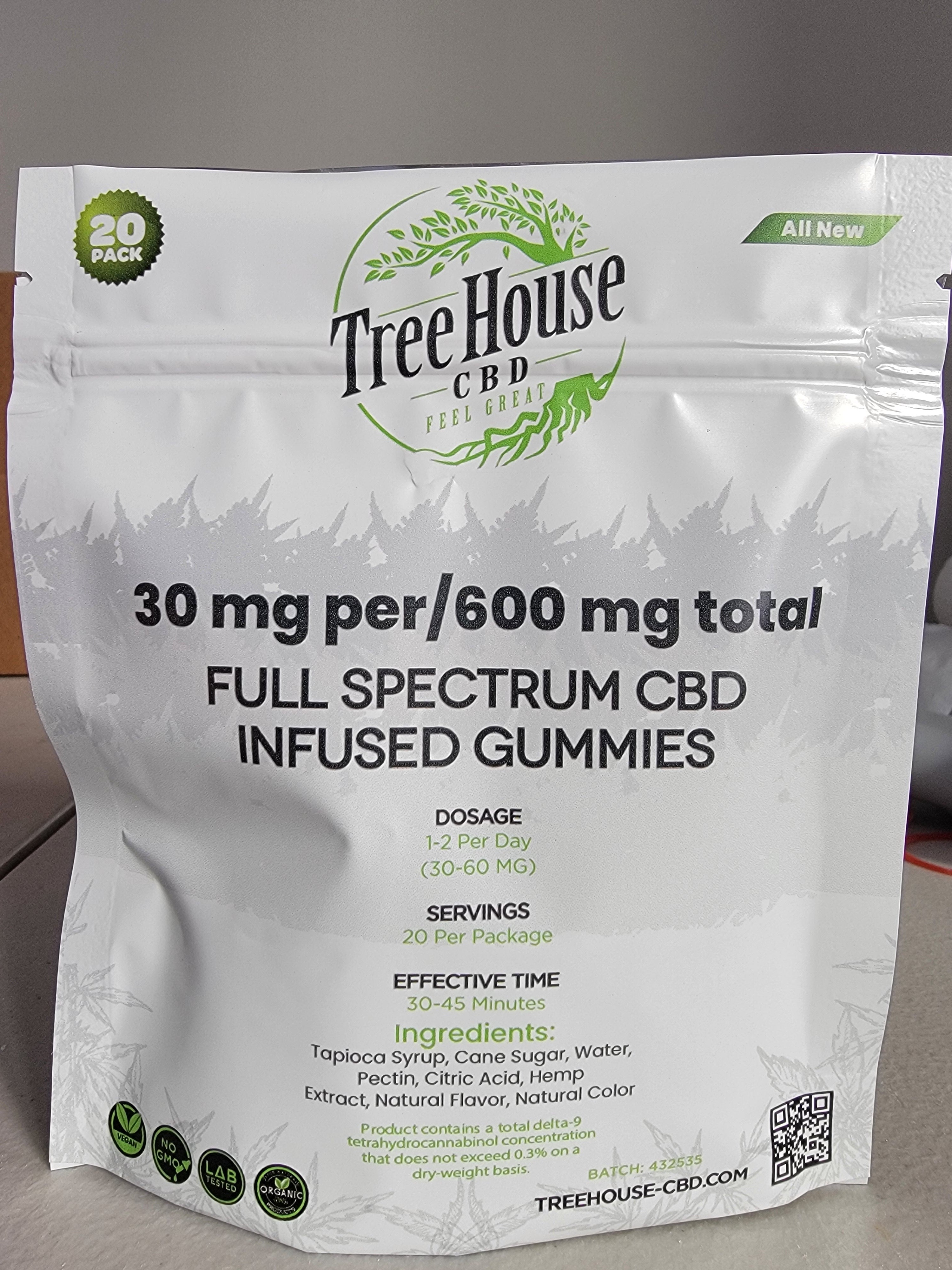CBD For Pain | CBD Products for Pain Relief | Treehouse CBD – Tree ...